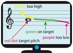 Software voice analysis